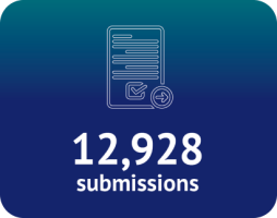 12,928 submissions