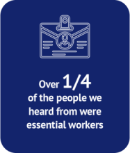 Over 1/4 of the people we heard from were essential workers