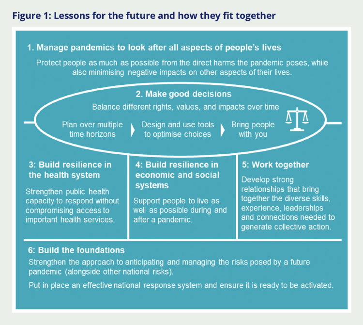 Figure 1: Lessons for the future and how they fit together. This image is a flow chart version of all of the text that you will find below the image.